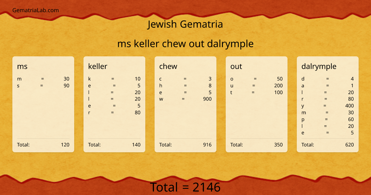 ms keller chew out dalrymple in jewish Gematria